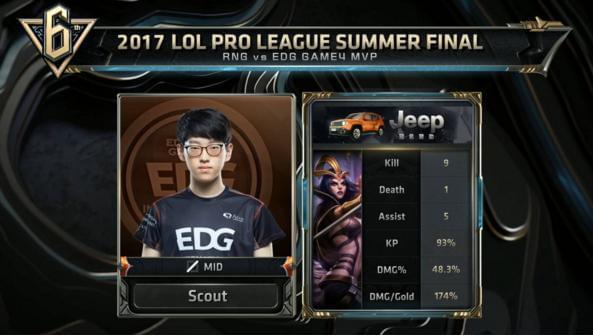 理预期的转 理预期的转